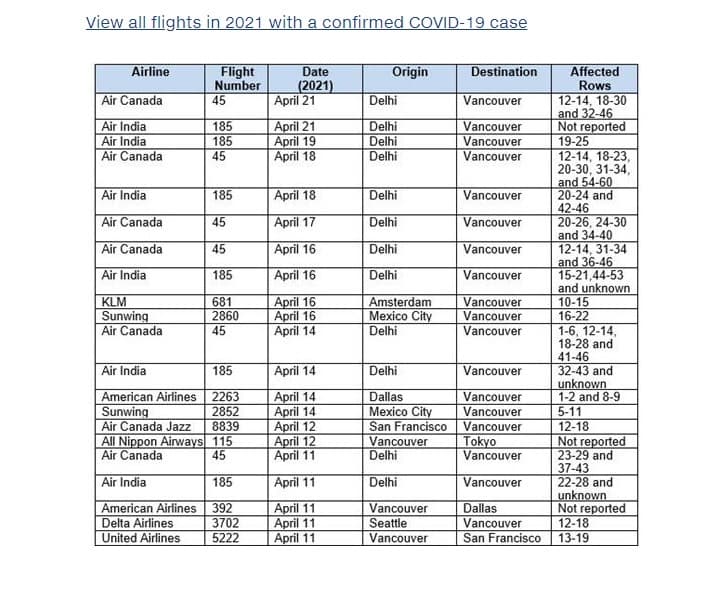 eight-flights-from-delhi-to-vancouver-between-april-16th-and-april-21st-had-passengers-with-covid-infections