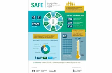 city-of-surrey-launches-new-website-to-help-keep-kids-out-of-gang-life