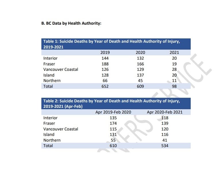 no-increase-in-suicide-deaths-during-pandemic