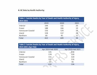 no-increase-in-suicide-deaths-during-pandemic
