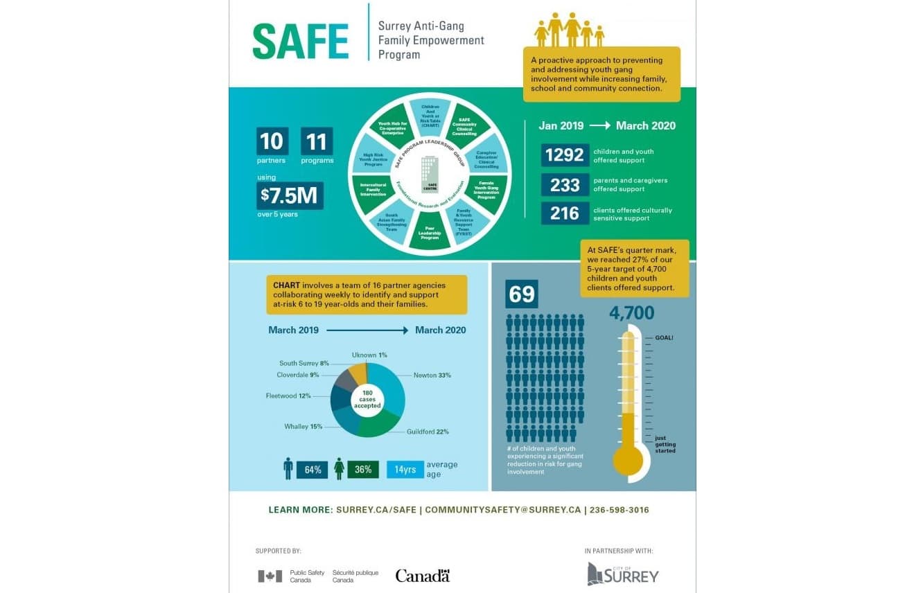 city-of-surrey-launches-new-website-to-help-keep-kids-out-of-gang-life